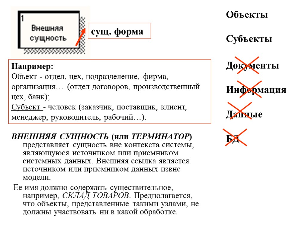 ВНЕШНЯЯ СУЩНОСТЬ (или ТЕРМИНАТОР) представляет сущность вне контекста системы, являющуюся источником или приемником системных